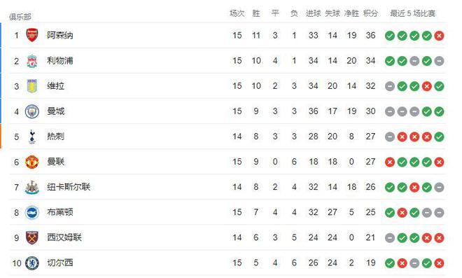 半岛体育app安装-阿斯顿维拉客场不敌，积分榜形势堪忧